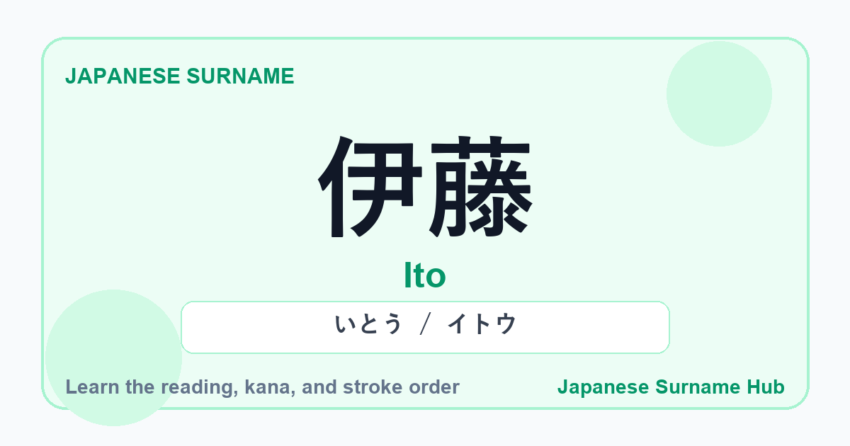 Featured image for the Japanese surname 伊藤 (ito)